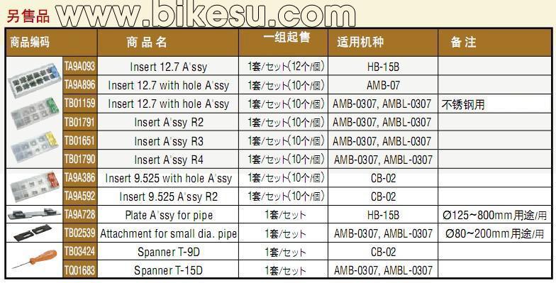 NITTO AMB-0307 MINI BEVELER