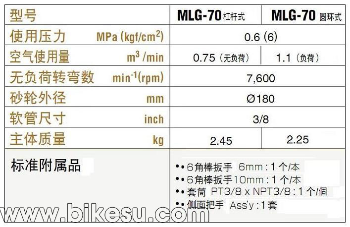 日东 MLG-70 气动研磨机